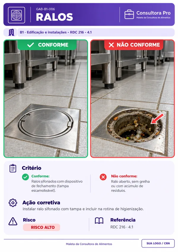 Gabarito de ralos · conforme × não conforme